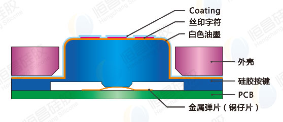 音乐播放器硅胶按键工艺结构图