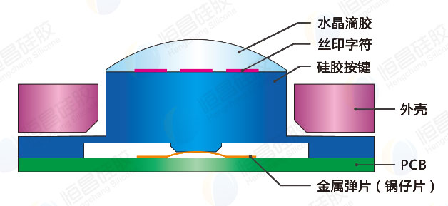 字符不被磨损的仪器设备专用滴胶硅胶按键