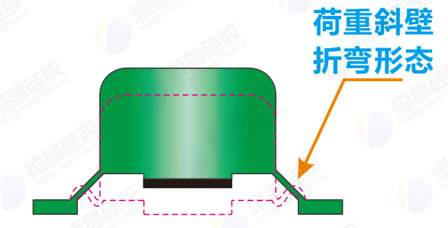 荷重壁工作时状态